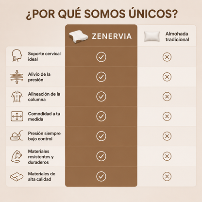 Almohada Antiestrés Zenervia